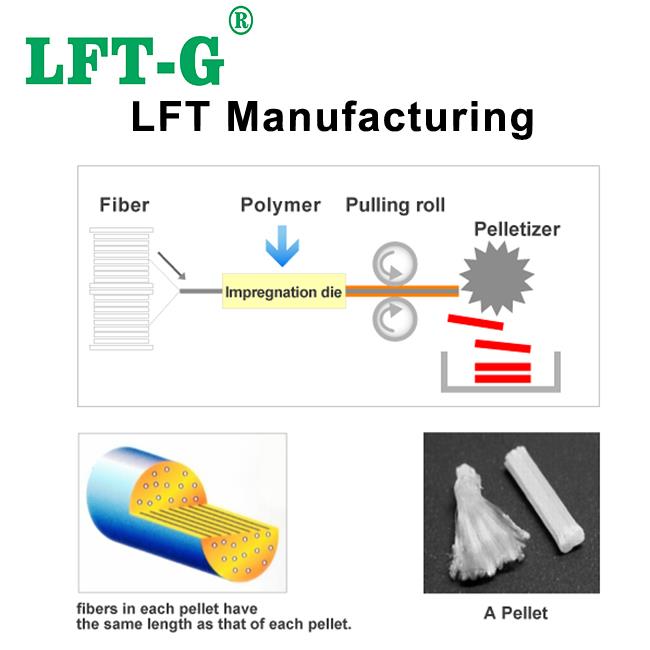 LONG FIBER'S Manufacturing.jpg